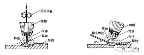 金属丝与焊接与气割基本知识