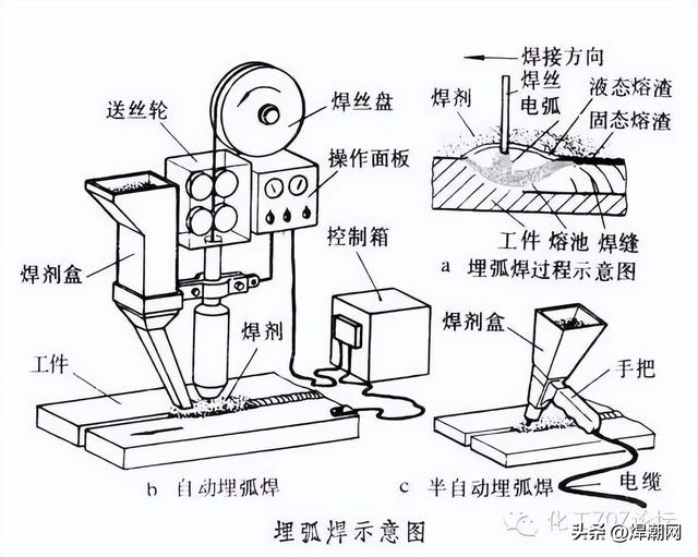 扫描仪与焊接与气割基本知识