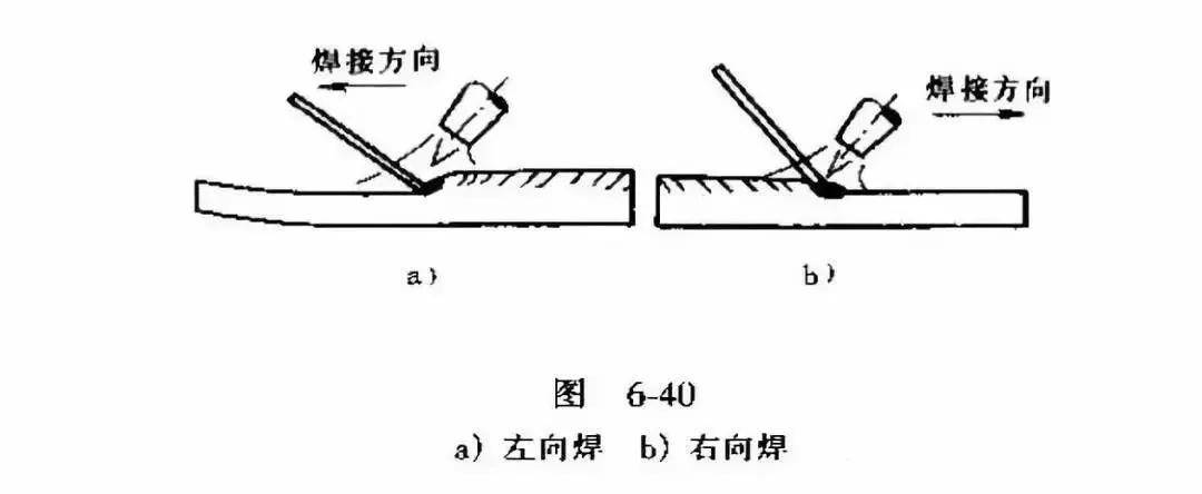 天使翅膀与焊接与气割基本知识