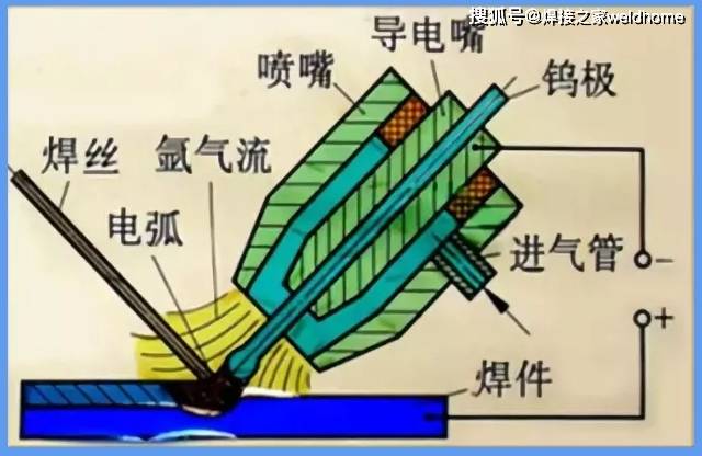 信号控制器与气焊与气割基本原理和特点?