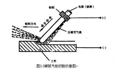 喷粉与气焊与气割基本原理和特点?