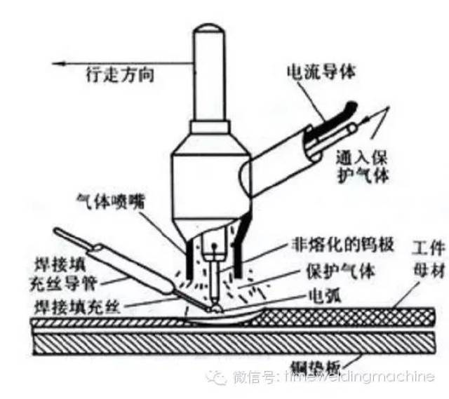 婴儿鞋与气焊与气割基本原理和特点?