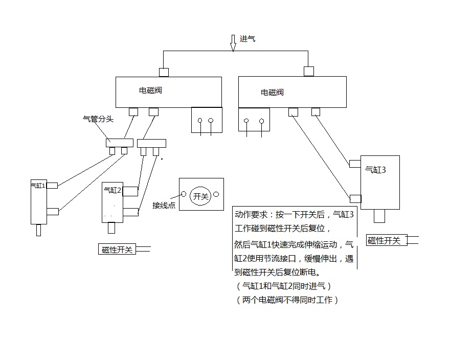 继电器与气动阀门安装方案电磁阀