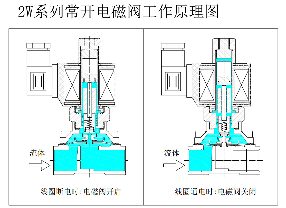 园林石工艺品与气动阀门安装方案电磁阀