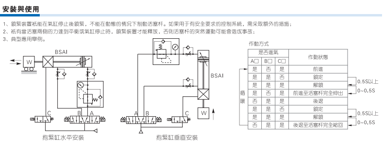 化工非标专用设备与气动阀如何接线