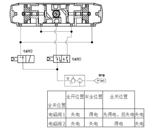 唛克笔与气动阀门怎么接