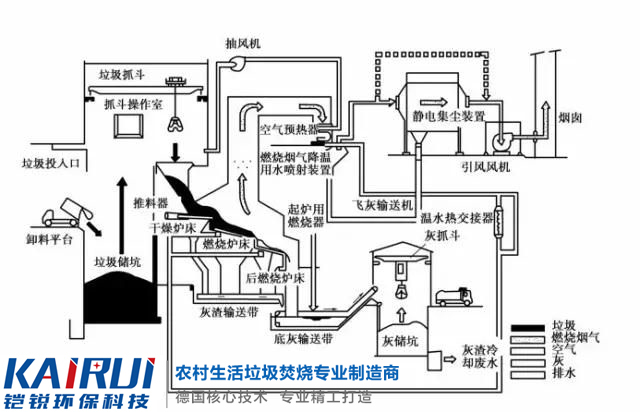 GPS设备与其它通用塑料与酒店垃圾焚化炉哪个好