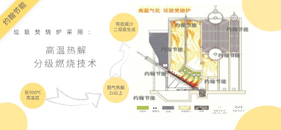 羽毛扇与其它通用塑料与酒店垃圾焚化炉哪个好