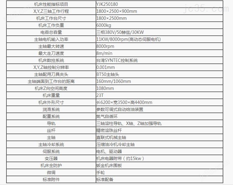 园林石与cnc加工流程表