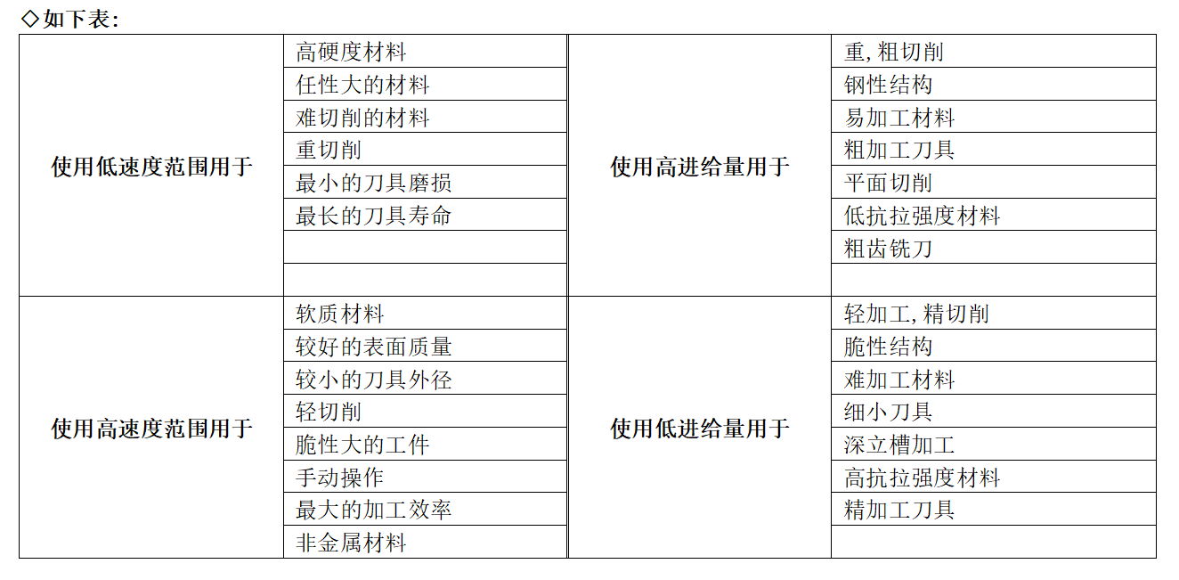 园林石与cnc加工流程表