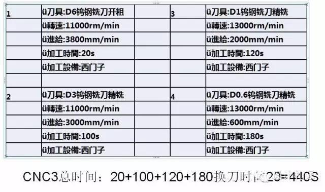 清洗机与cnc加工流程表