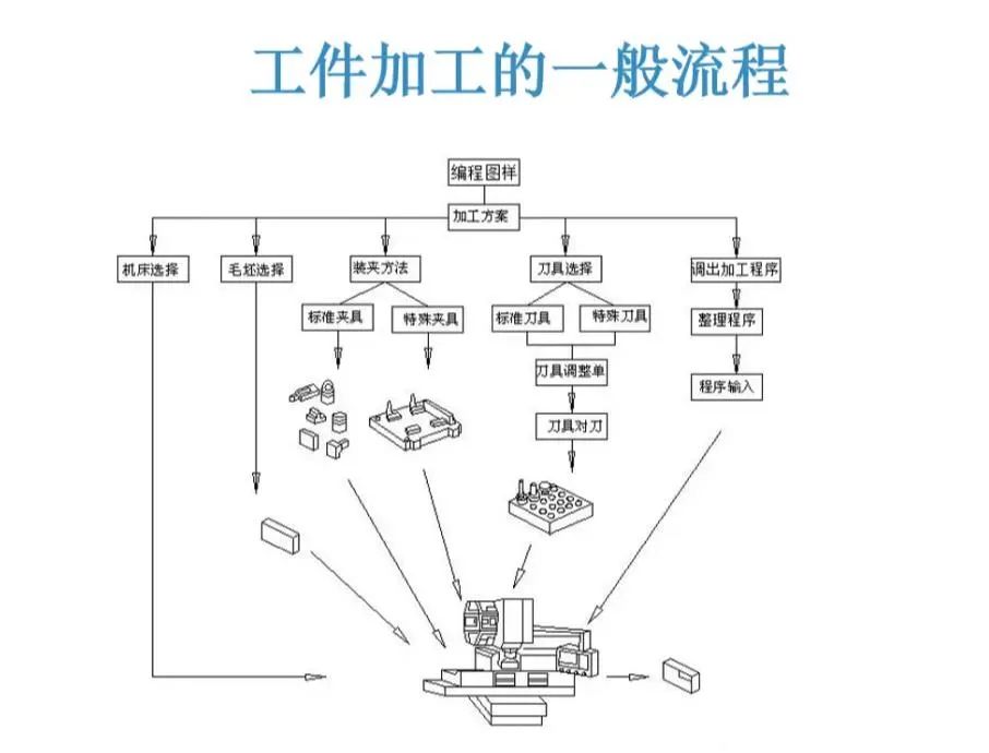 白瓷与cnc加工流程总结