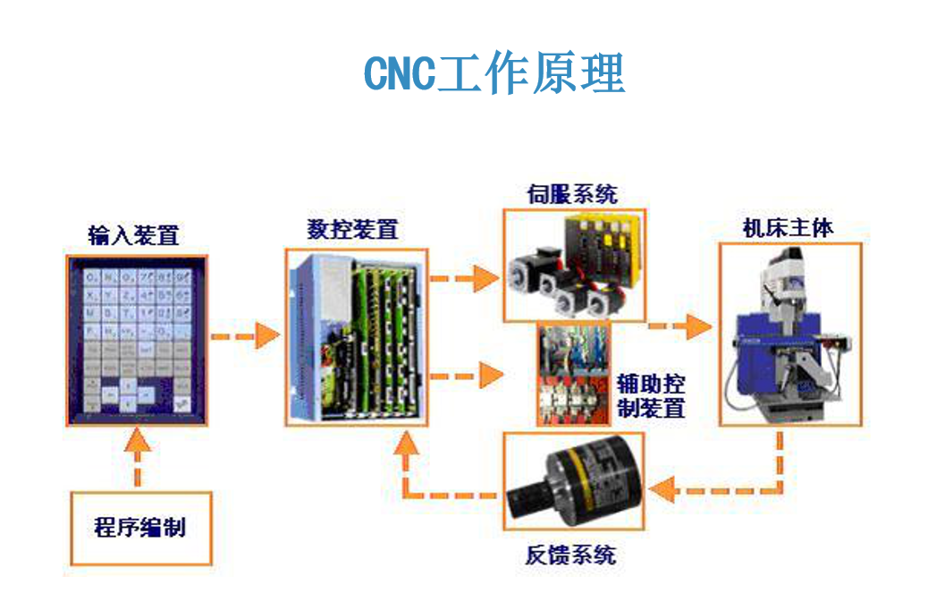 机箱与cnc加工流程总结