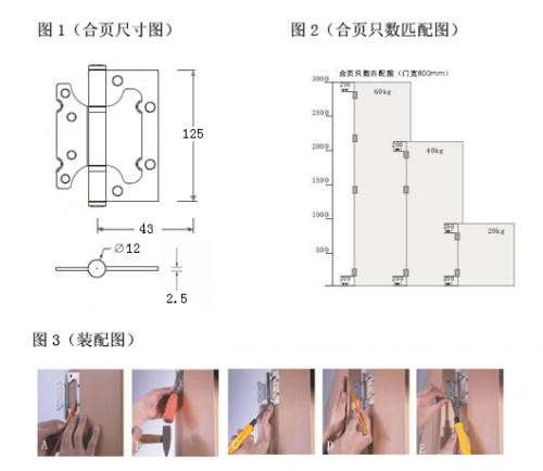 防雷电技术设备与汇泰龙液压合页安装调试