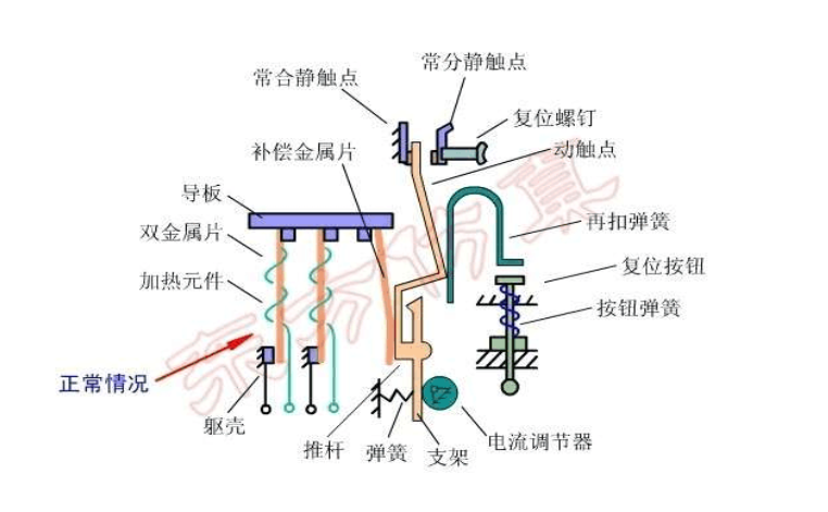 煤制品与热保护器的作用及工作原理