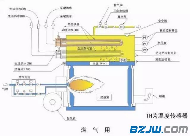 工业锅炉及配件与热保护器的作用及工作原理