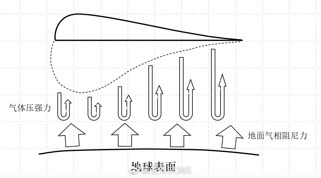 保暖内衣与圆珠笔原理是重力还是大气压