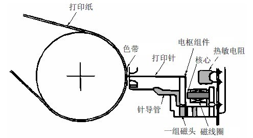 针式打印机与圆珠笔的科学原理