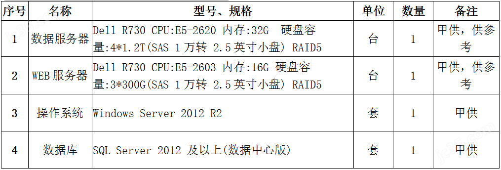 服务器与建筑合同附件清单