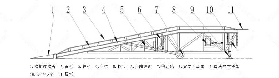 登车桥与建筑设备常用附件