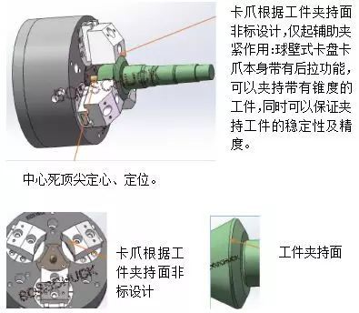 卡盘与建筑附着物是什么意思