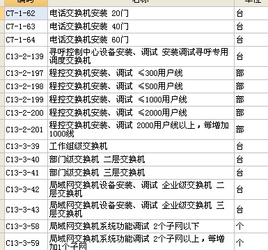 二手电工电气产品与工业交换机套什么定额