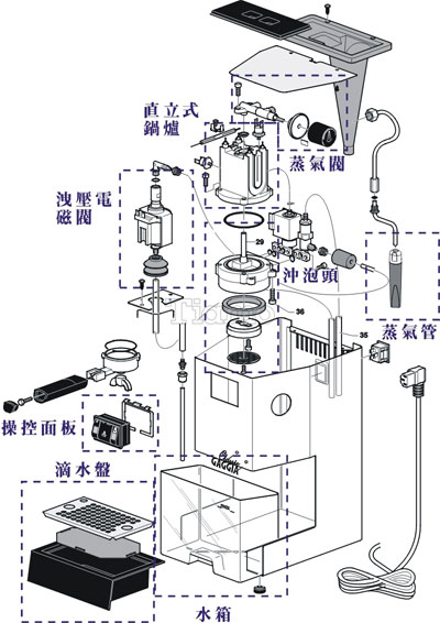 装修机械与咖啡机组成部分