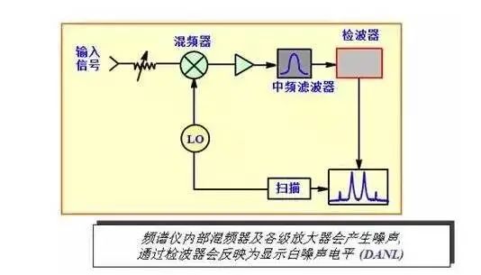 中式服装与频谱分析仪与扫描架工作原理区别