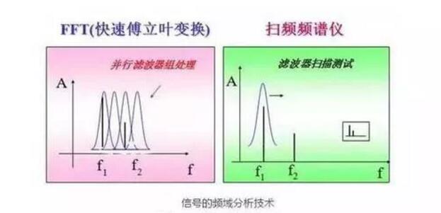 中式服装与频谱分析仪与扫描架工作原理区别