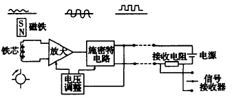 经纬仪、水准仪与频谱扫描仪模拟电路