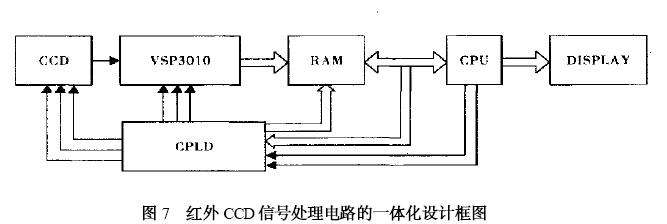 CD包与频谱扫描仪模拟电路