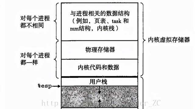 解码器与库存服务水平的定义