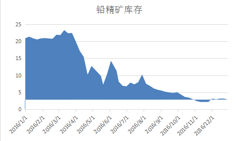 钼与库存服务水平的定义