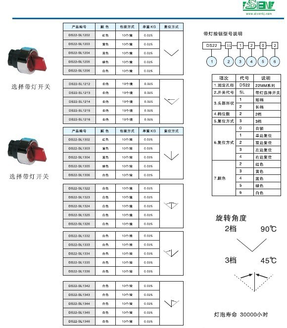 旋转开关与库存服务水平