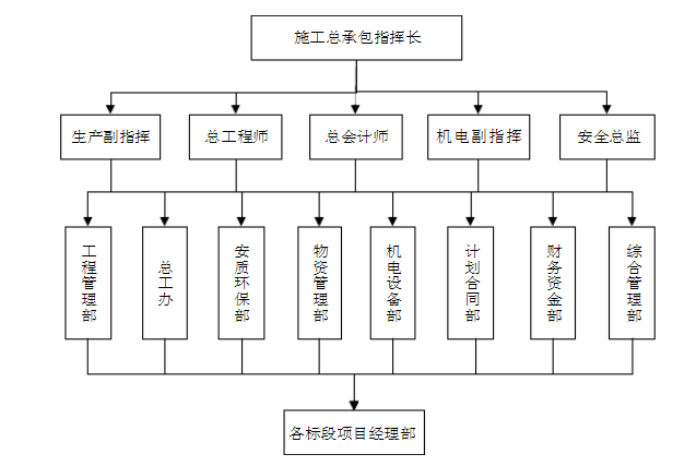 工程承包其它与工控资料下载