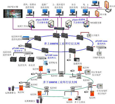 照明网与工控资料下载