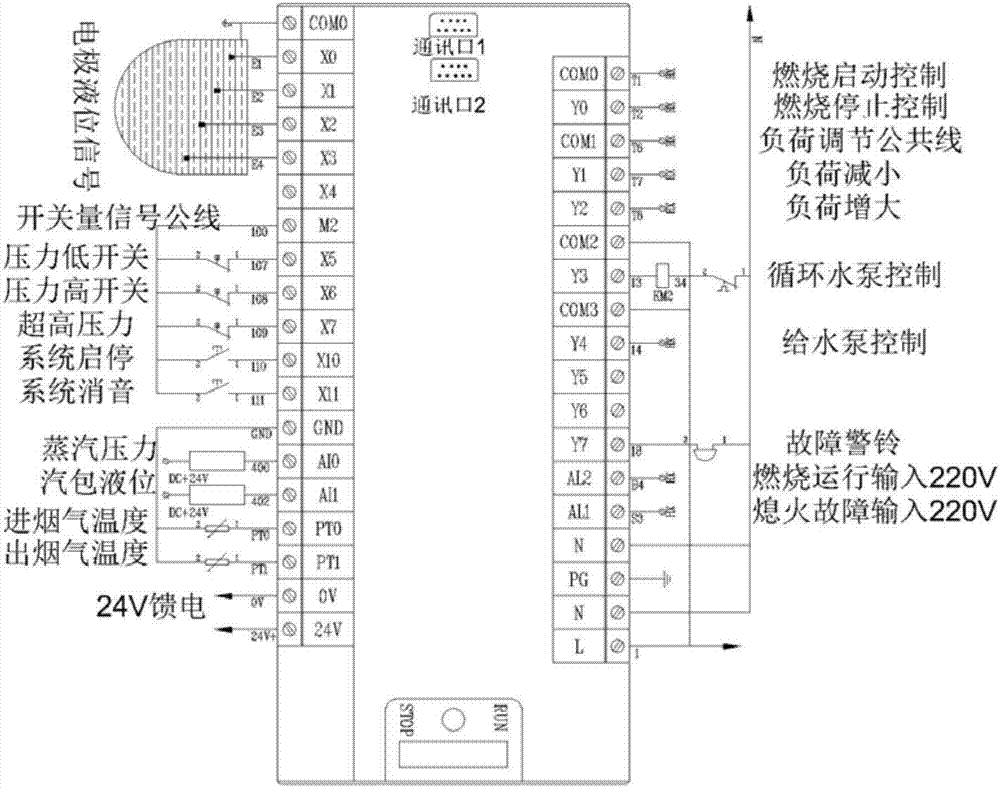 燕京与工控系统及装备与料位控制器接线图片