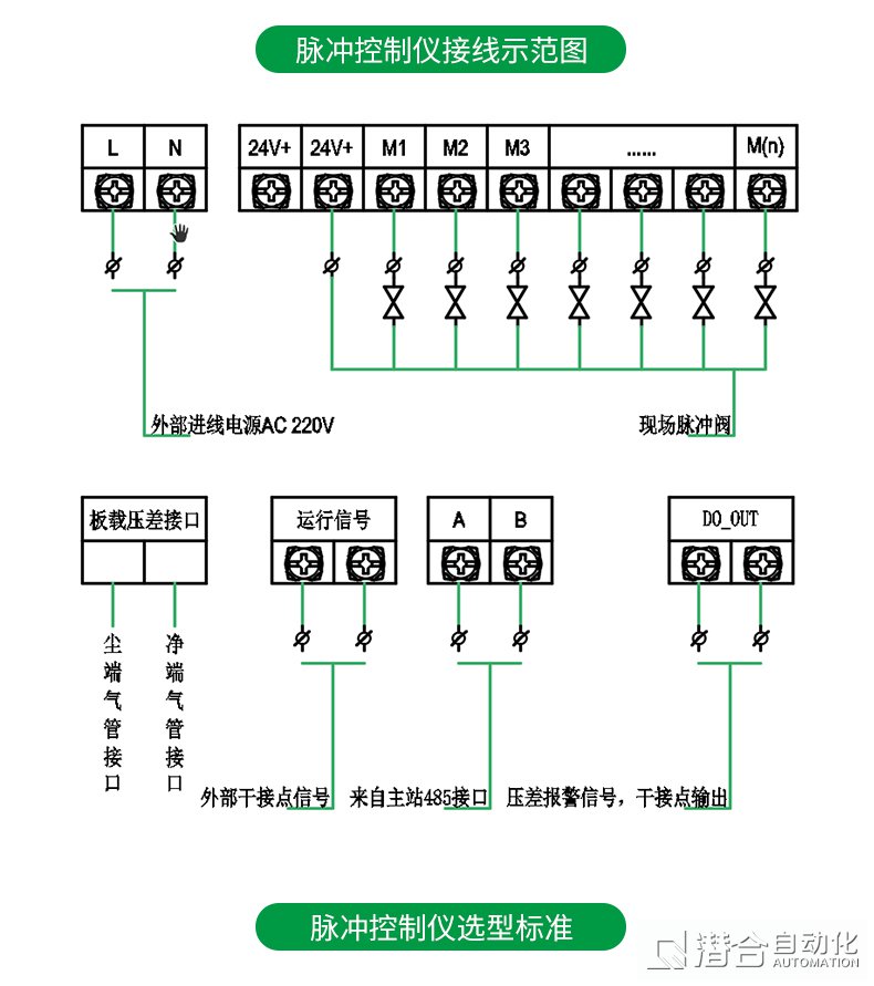 胸章与工控系统及装备与料位控制器接线图片