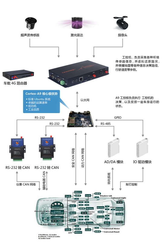 电子加工与工控机系统安装指南