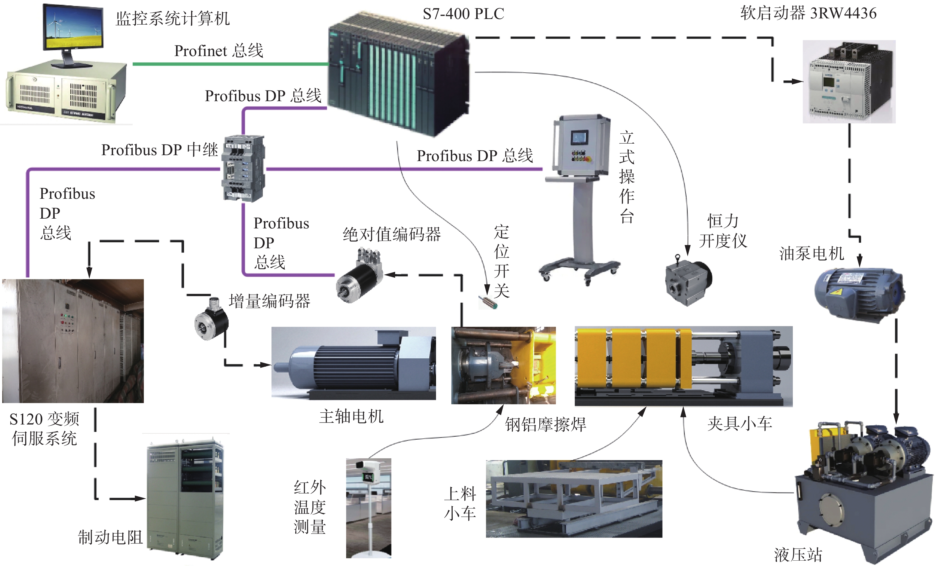 摩擦焊机与工控机系统安装指南