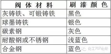 贵金属矿产与护墙板与阀门涂色漆的作用区别