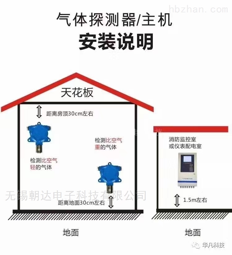 气象仪器与护墙板与阀门涂色漆的作用一样吗