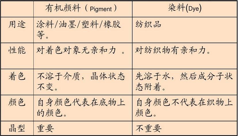 醌类与厚料机与制衣颜料机的区别