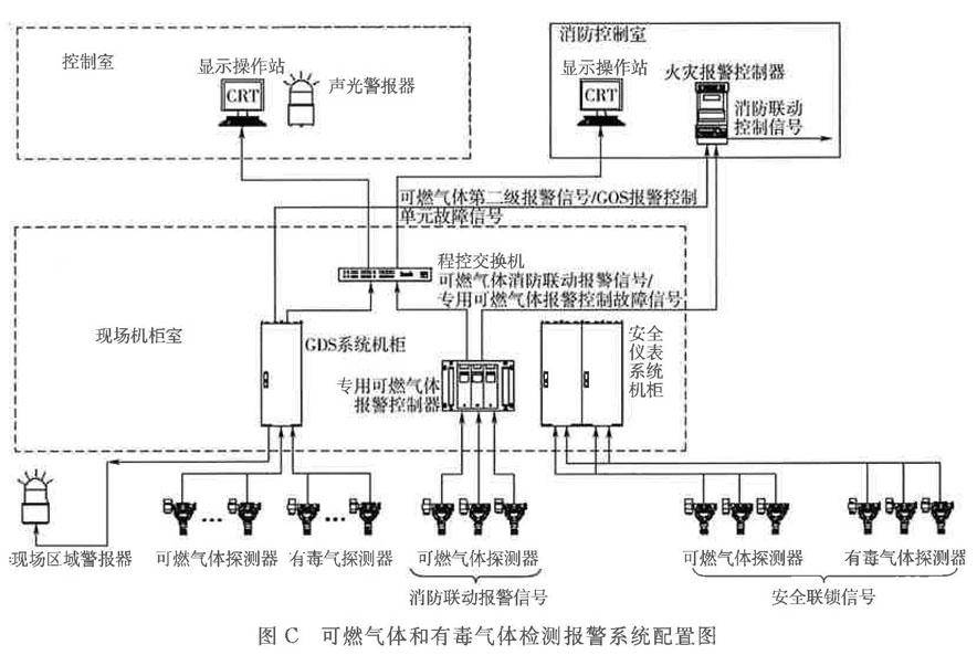 电子电器生产线与可燃气体检测仪设置规范