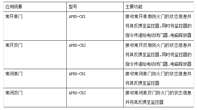 尼丝纺与防火门监测系统的原理