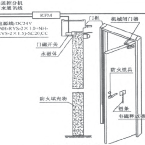 三用包与防火门监测系统的原理