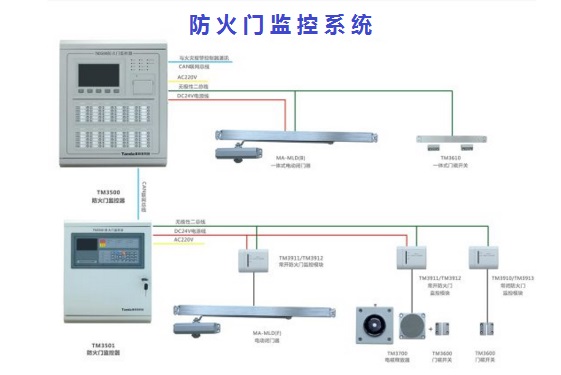 圣诞树与防火门监测系统的原理