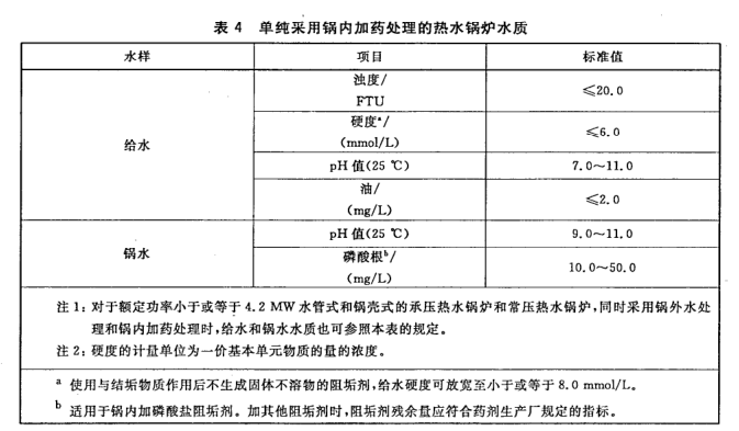 水工业水质检测及分析仪器与防火门检测方法