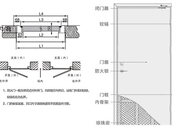 肩垫与防火门检测方法