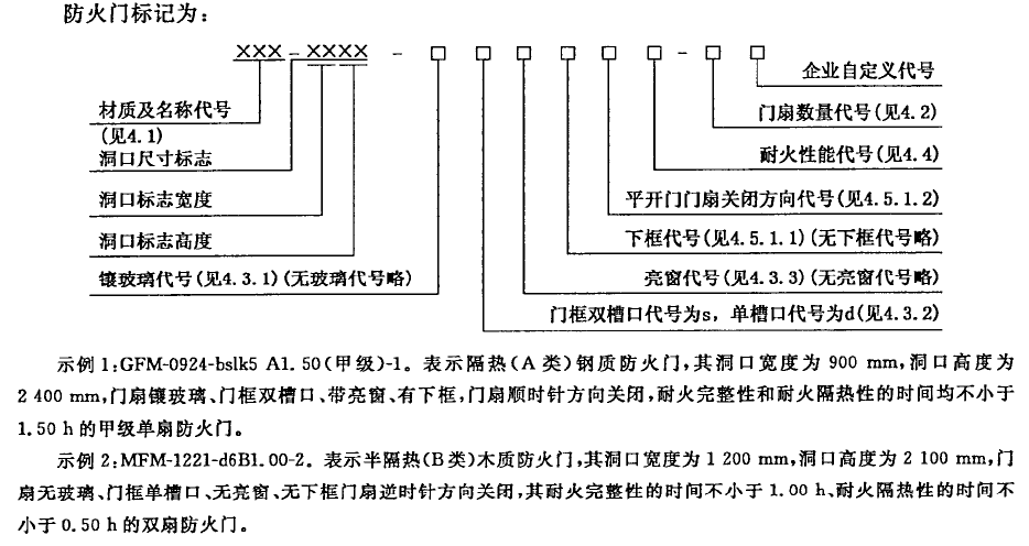 LED系列与防火门检测方法